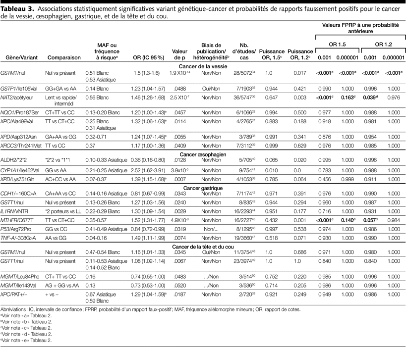 Table 3