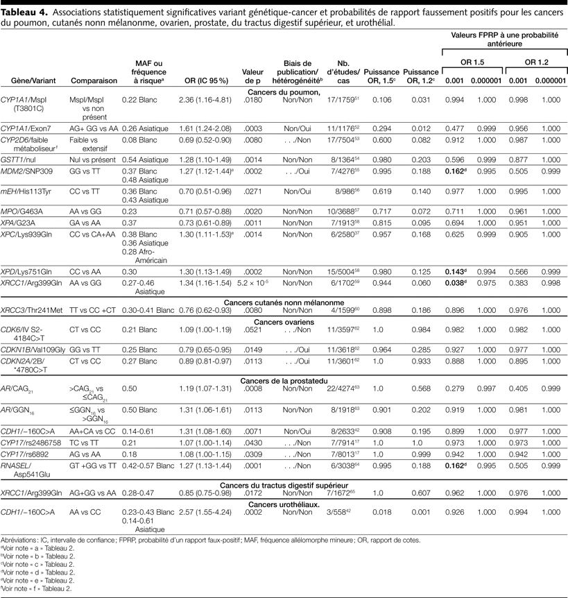 Table 4