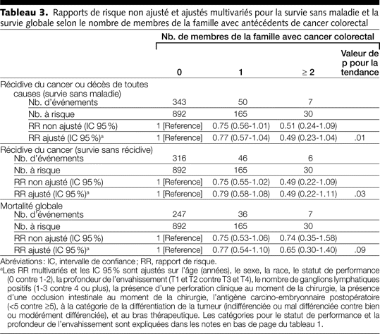 Table 3