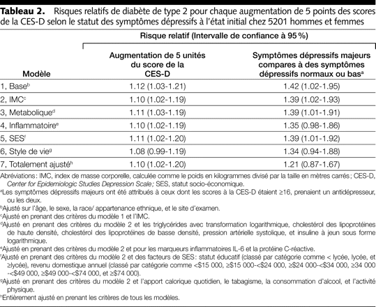 Table 2