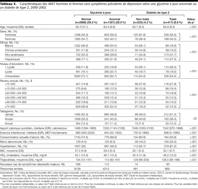 Table 3