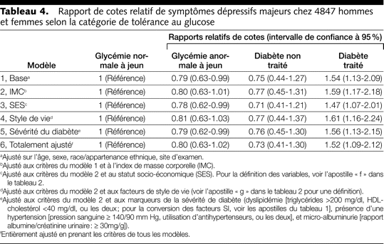 Table 4