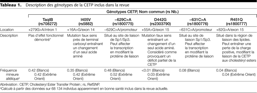 Table 1