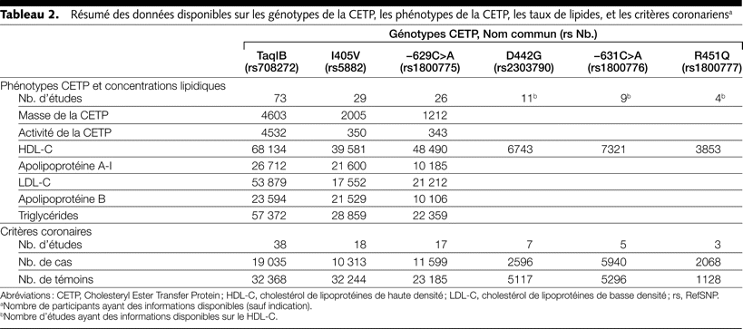 Table 2