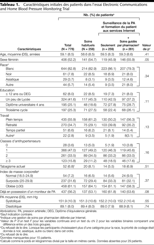 Table 1