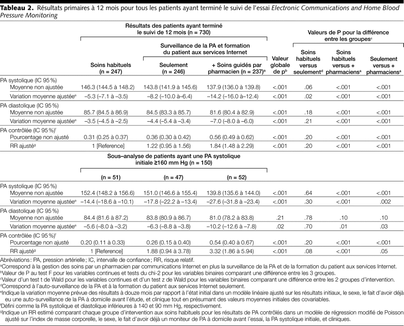 Table 2