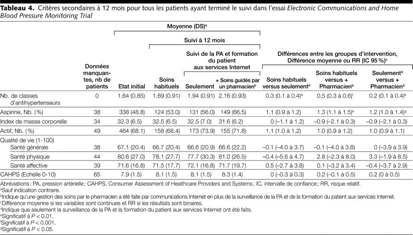 Table 4