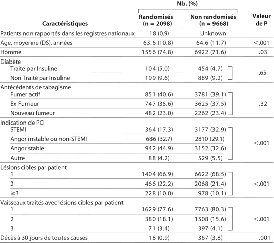 Table 1