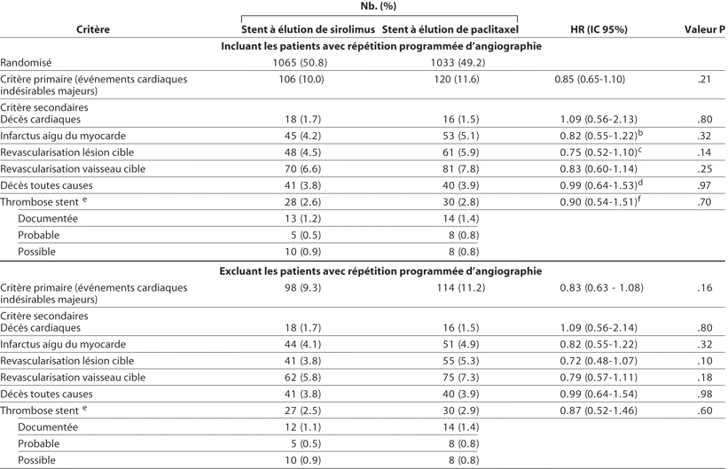 Table 3