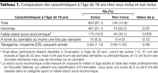 Table 1