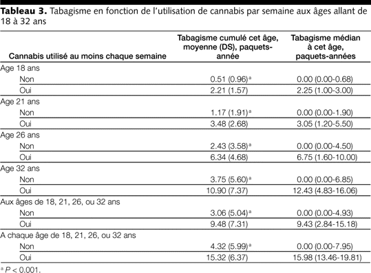 Table 3