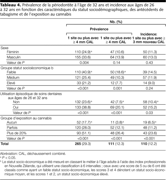 Table 4