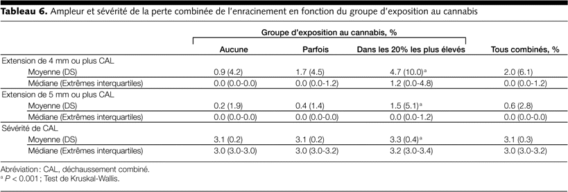 Table 6