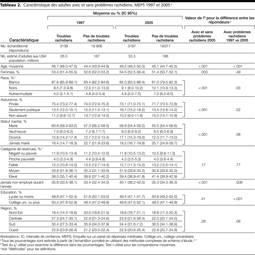 Table 2