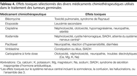 Table 4