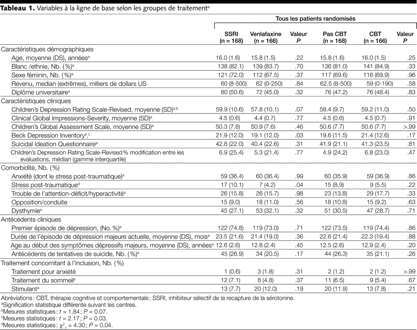 Table 1