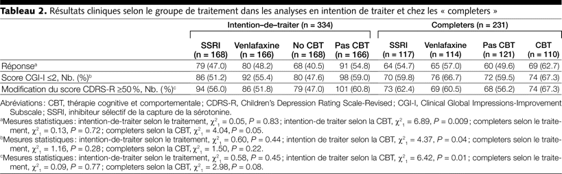 Table 2