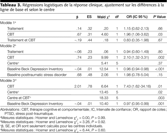 Table 3