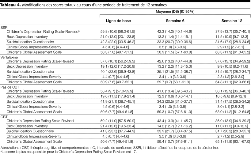 Table 4