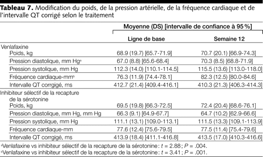 Table 7