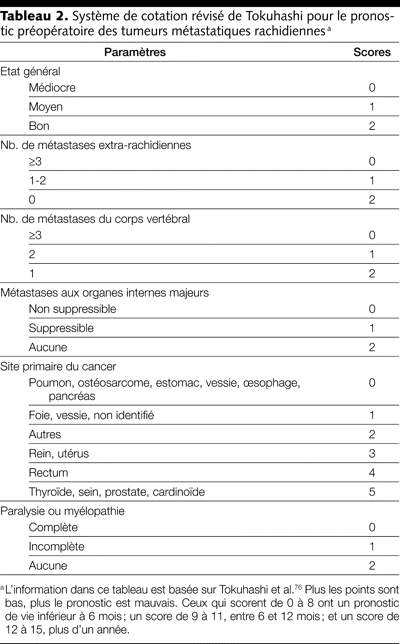 Table 2