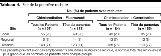 Table 4