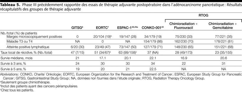 Table 5