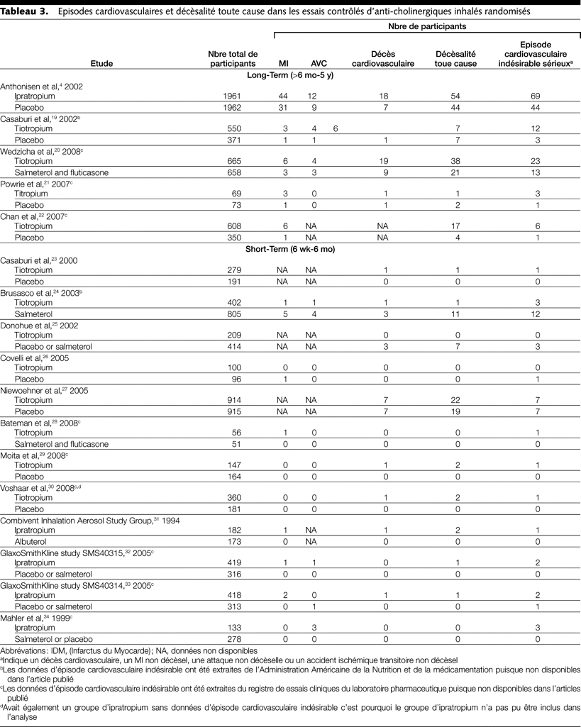 Table 3