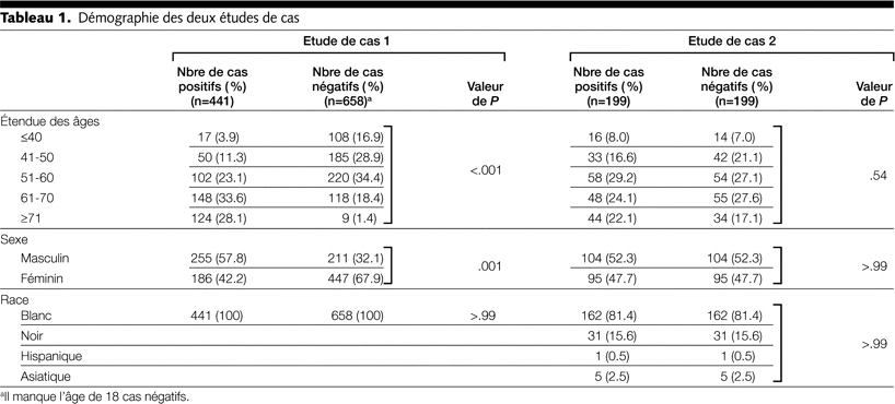 Table 1