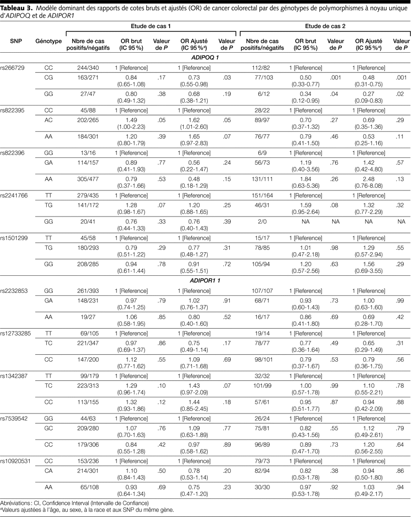 Table 3