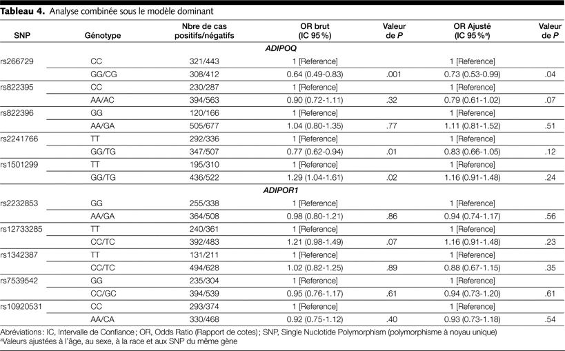 Table 4