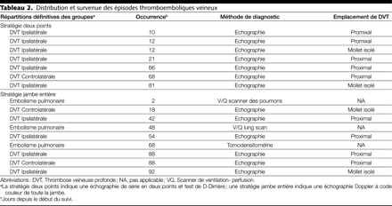 Table 2