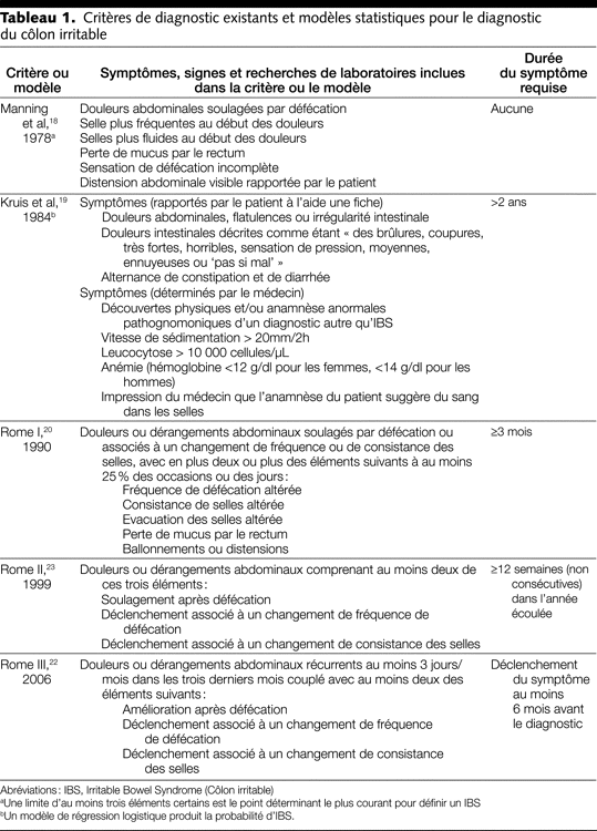 Table 1