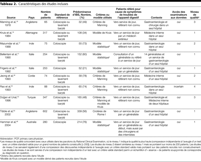 Table 2