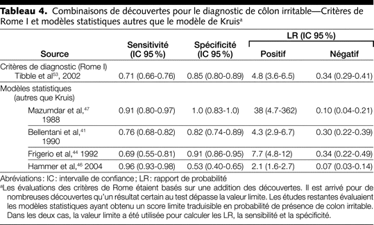 Table 4