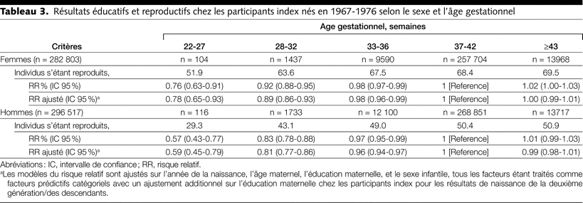 Table 3