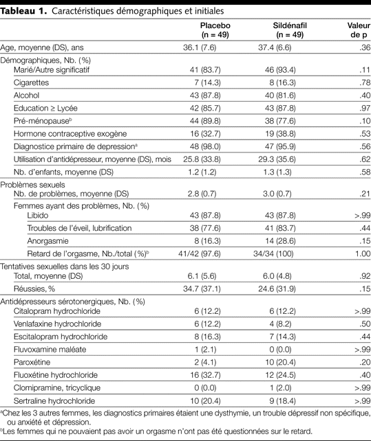 Table 1