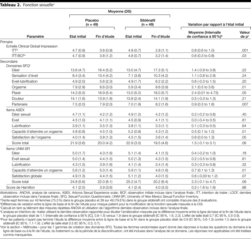 Table 2