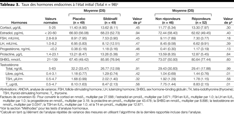 Table 3