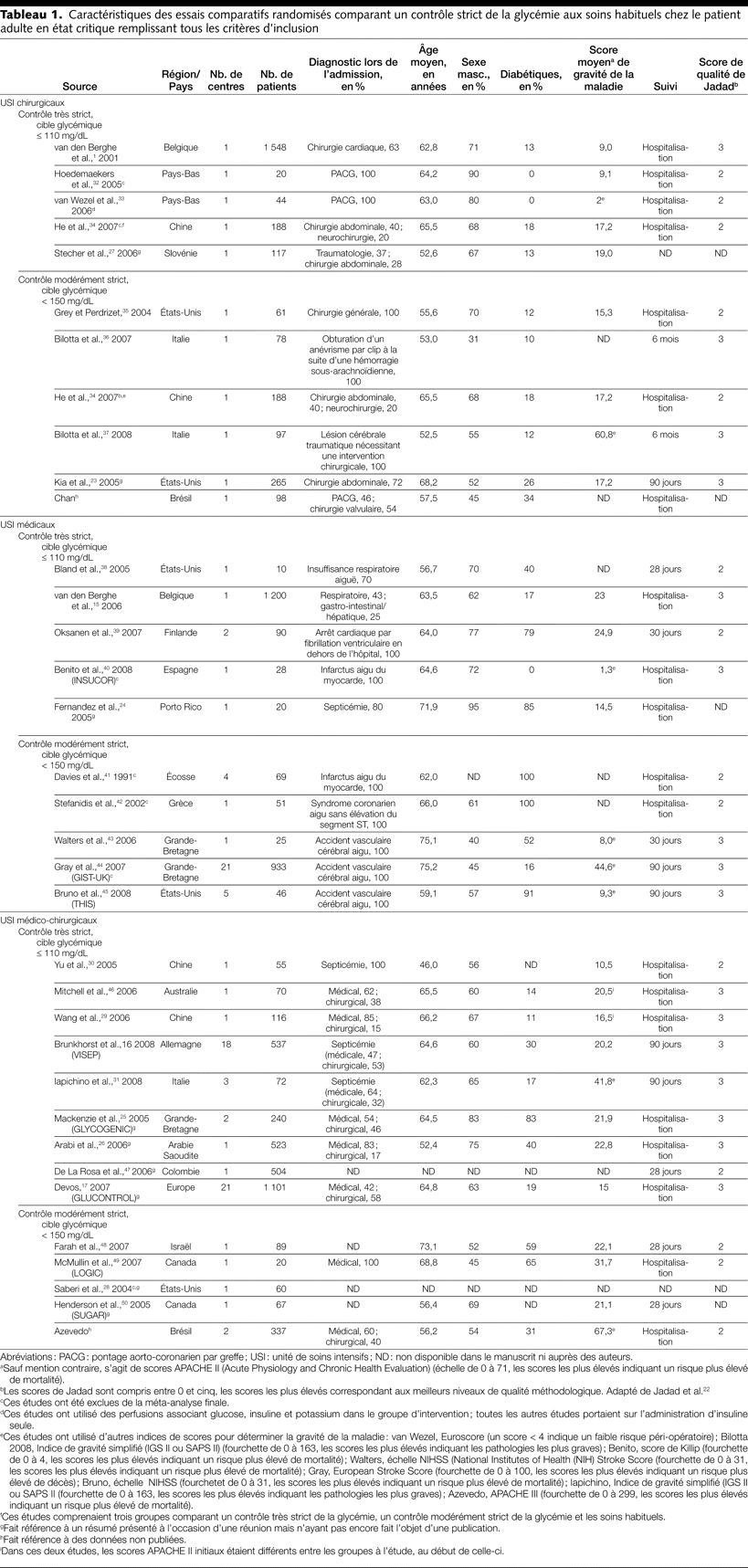 Table 1