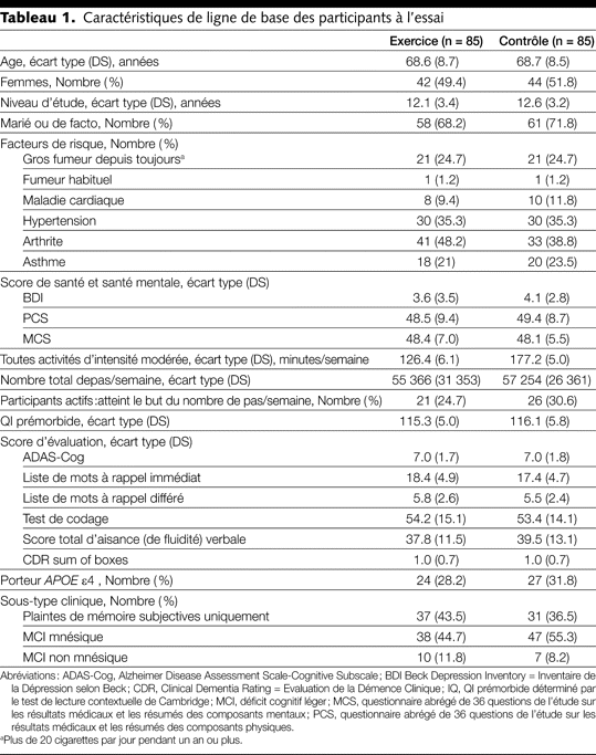 Table 1