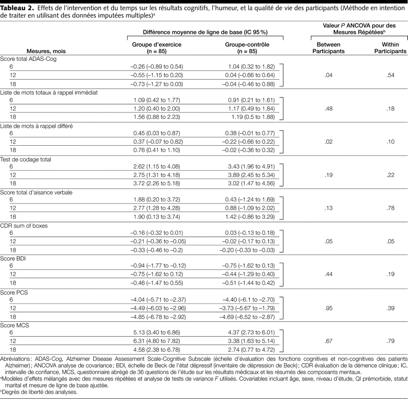 Table 2