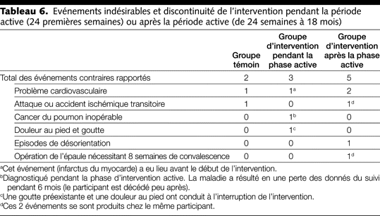 Table 6