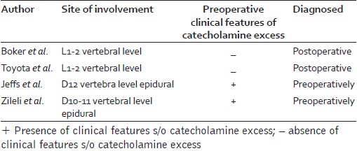 Table 1: Reported cases of functional paraganglioma of spine
