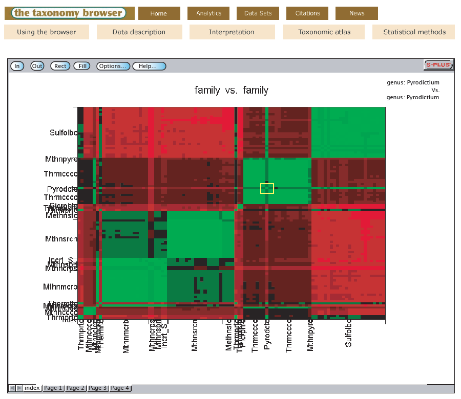 Interactive heatmaps are accessible from the taxonomic atlas and analytics pages. S-Plus graphlets support zooming and allow visualization of regions of interest in greater detail.