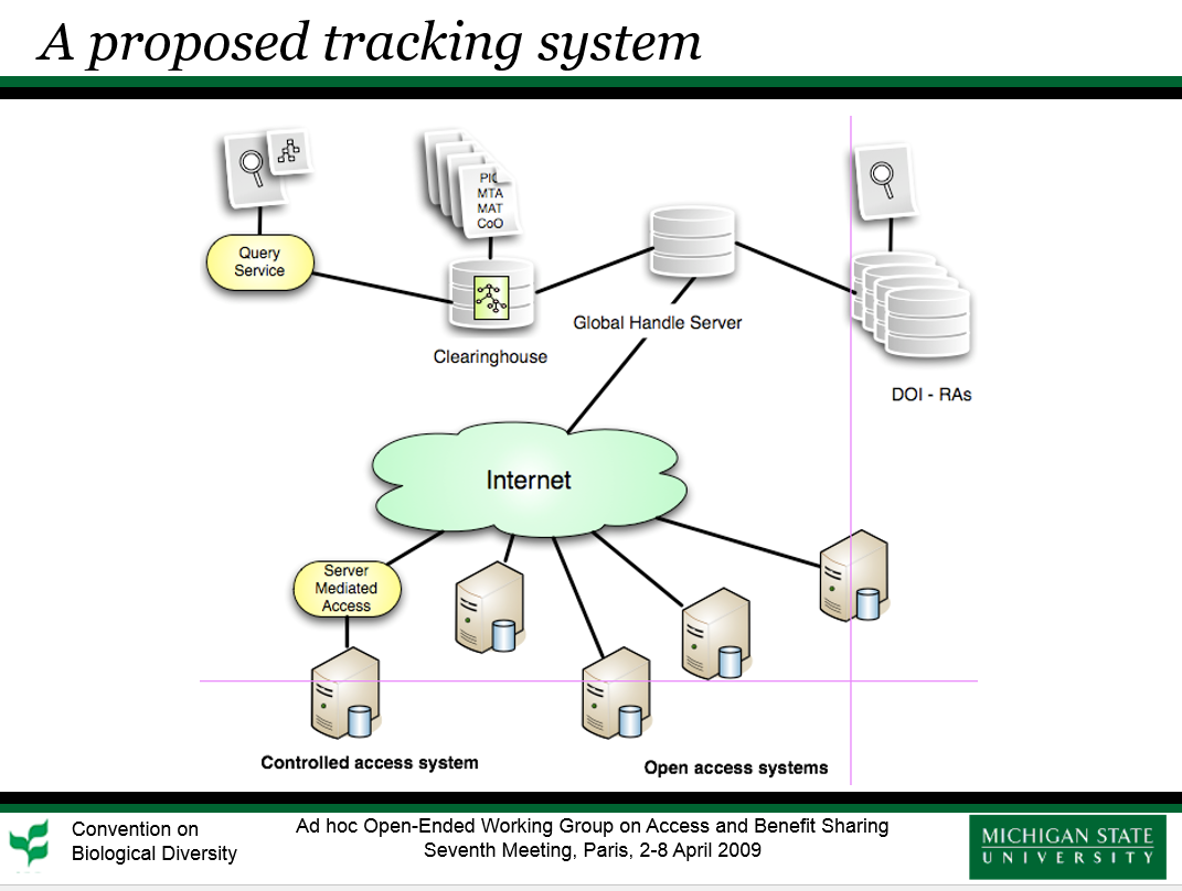 To facilitate tracking of biological resources, we recommend adopt a well-developed and widely used PID system that leverages an existing infrastructure and derives support from multiple sources, followed by deployment of light-weight applications that use browser technology for interactive use and publication of Application Program Interfaces to support additional web services.