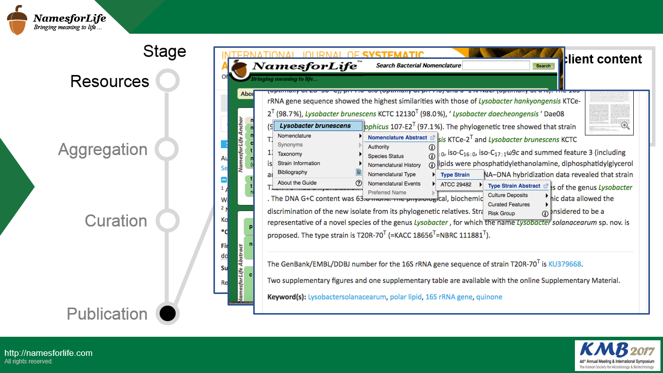 A well-maintained taxonomy and nomenclature enables valuable services both during and post-publication.