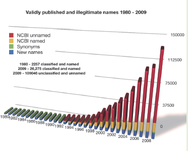 The validly published names of Bacteria and Archaea change roughly 15 times each week whereas invalid and trivial names appear in the literature and public databases at a rate more than three fold higher. A small number of experts work to keep pace; the rest of the community is left to catch up. The correct name is essential for accurate communication. NamesforLife extracts all relevant information from the taxonomic literature for Bacteria and Archaea. N4LGuide presents this information, with additional annotation, for any name that is readable in a web browser.